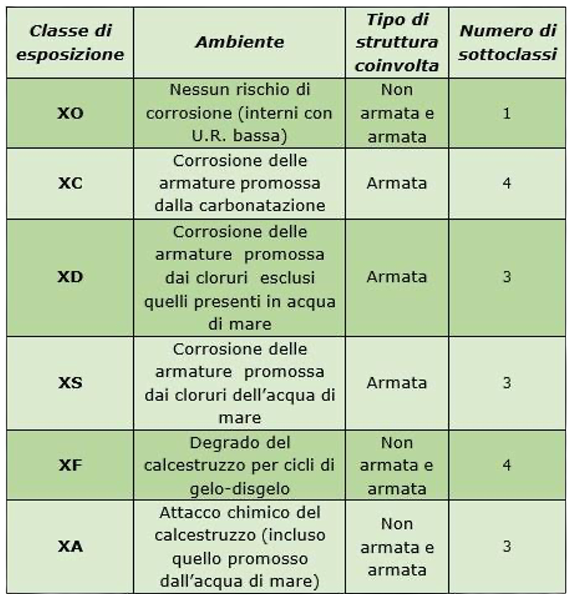 durabilita-calcestruzzo-cosa-significa-come-si-progetta-1