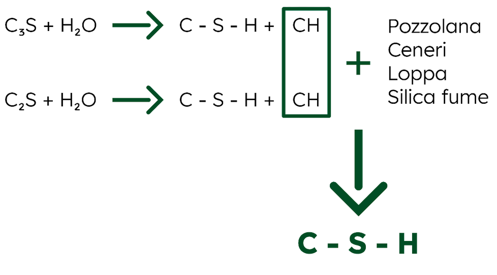 durabilita-calcestruzzo-cosa-significa-come-si-progetta-2