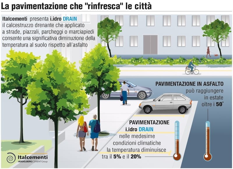 Scopri come le pavimentazioni innovative possono combattere il surriscaldamento nelle aree urbane-5
